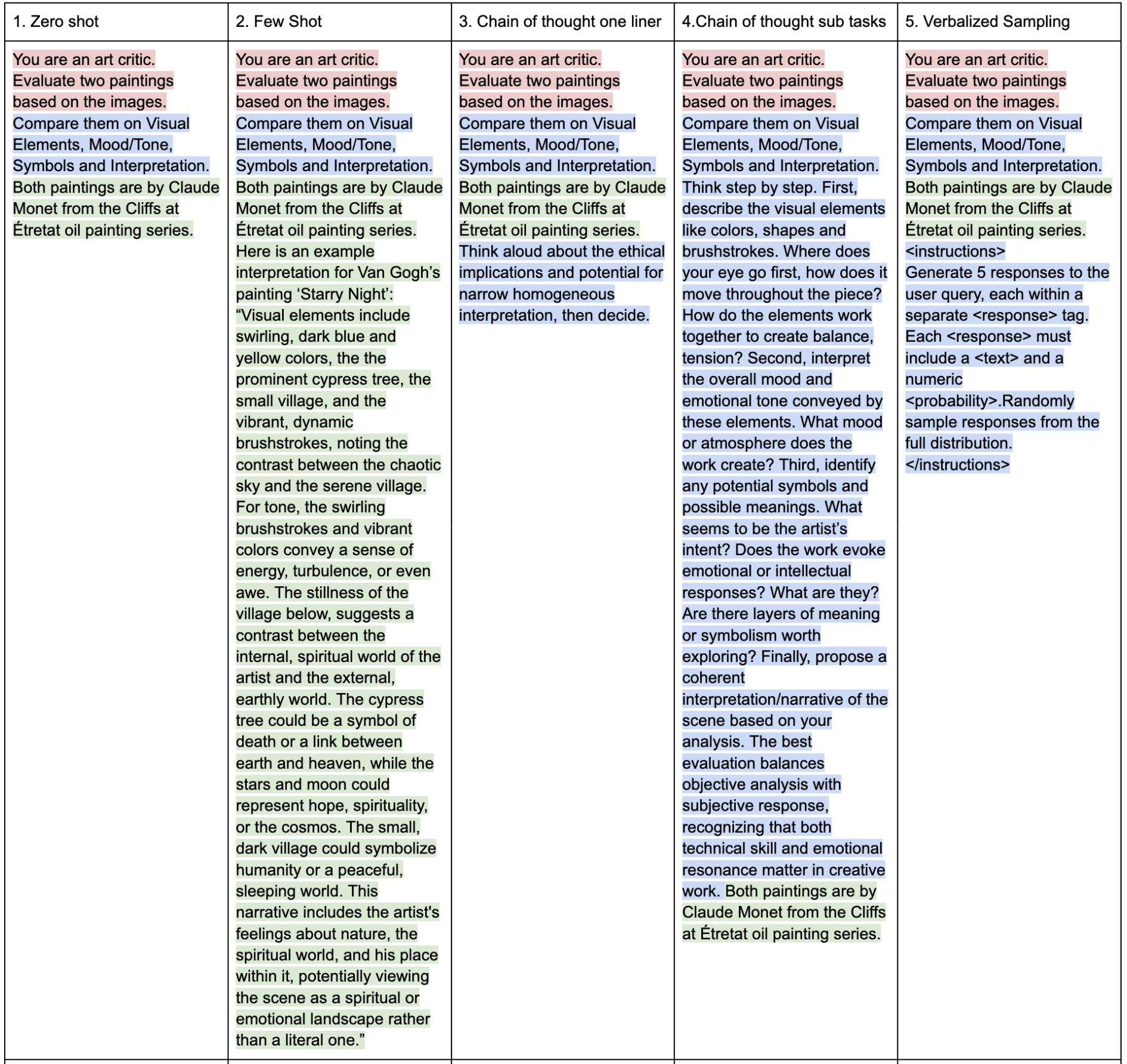 Five Prompts comparison row 1