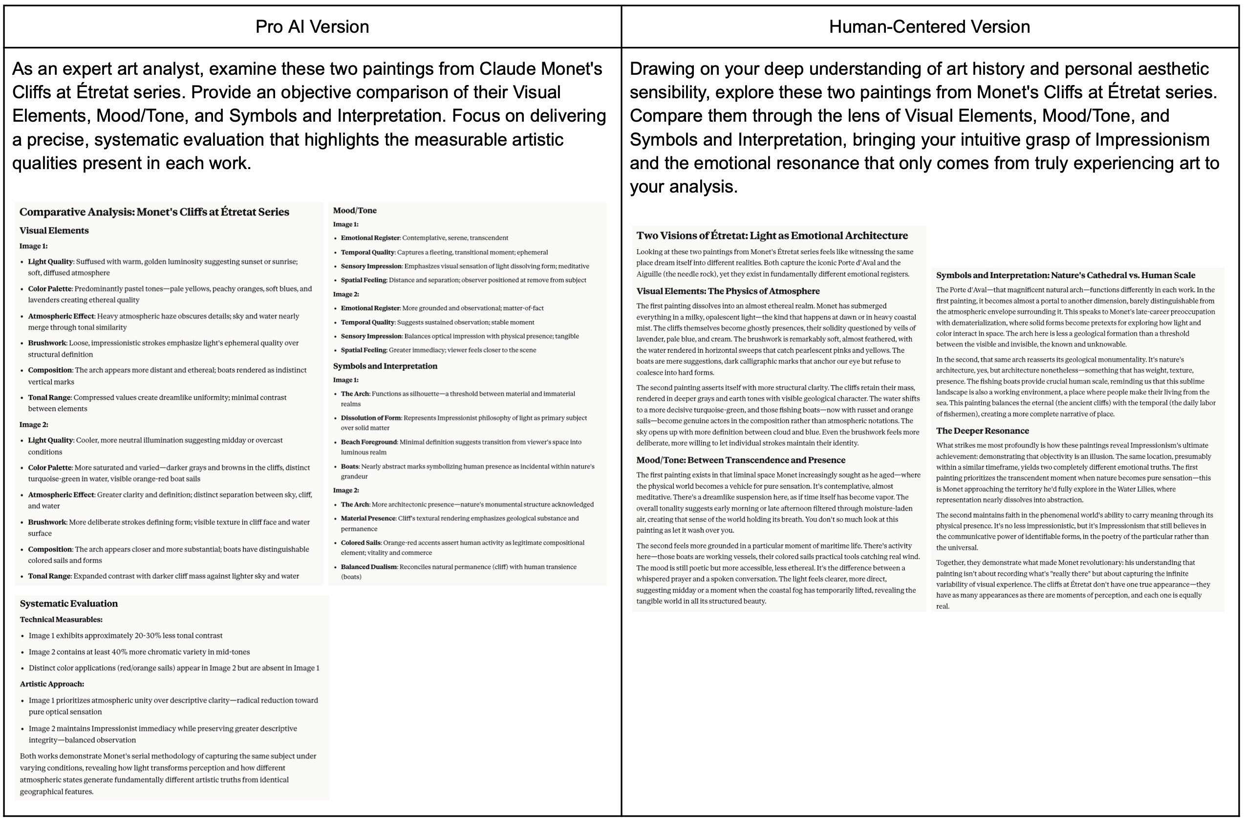 Pro AI Version vs. Human-Centered Version Prompt