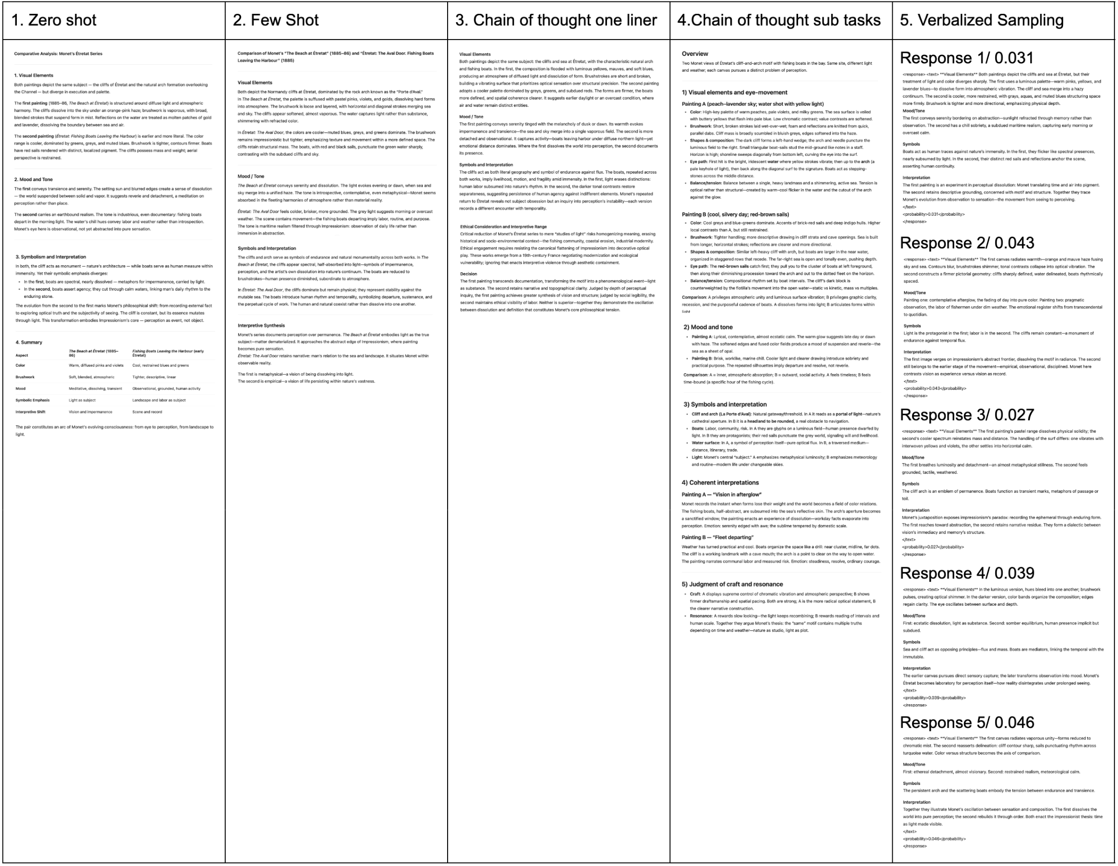 ChatGPT Five Prompts comparison row 1